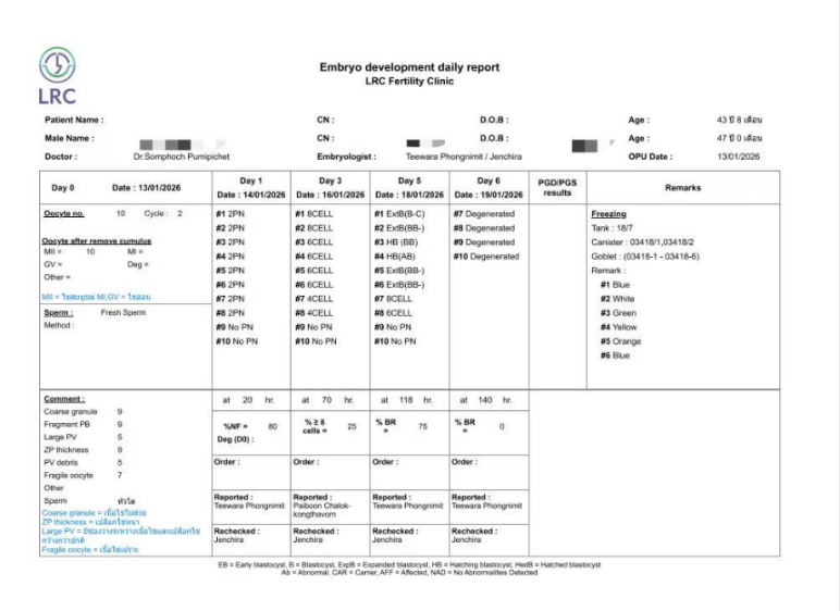 43+47 双高龄:精细化调理 + 个性化促排,取卵 10 颗全成熟、成囊 6 颗