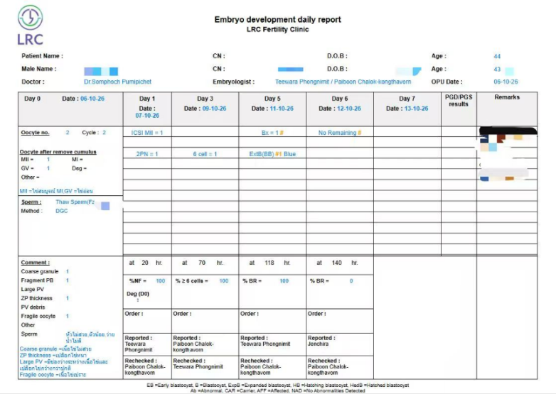 44 岁 AMH 仅 0.8:温和刺激获卵 2 颗,唯一成熟卵养成囊胚并通过 PGT-A
