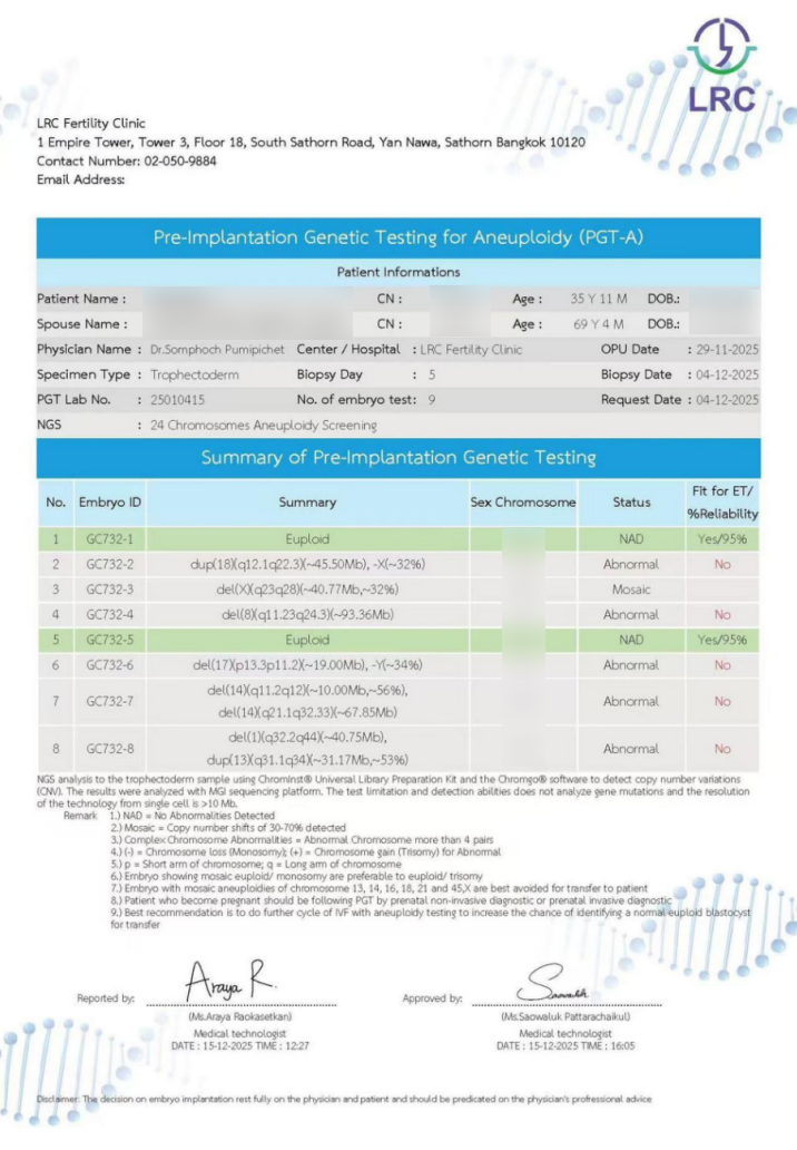 男方 69 岁重度弱精(活力仅 1%):DGC 精子优化 + ICSI,6 周见胎心